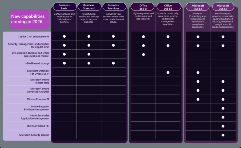Microsoft nouvelles fonctionnalités 2026