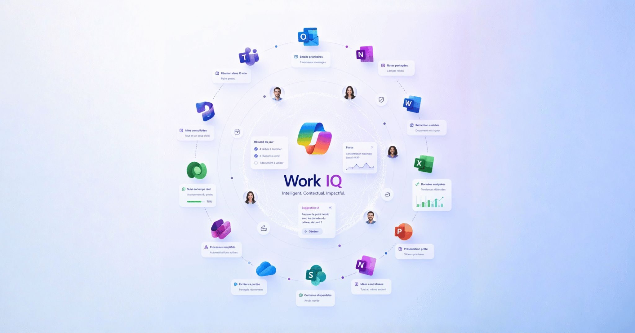 Work IQ : la vraie révolution derrière Microsoft 365 Copilot