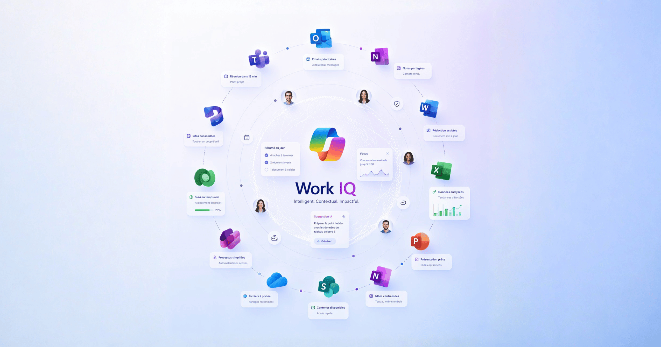 Lire la suite à propos de l’article Qu’est-ce que Work IQ dans Microsoft 365 Copilot